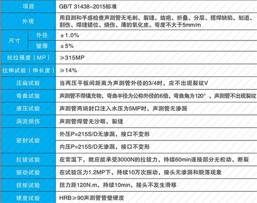 福鼎钳压式声测管性能特点
